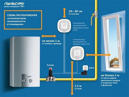 Статья о сигнализаторах загазованности «Пульсар» опубликована в журнале «ИСУП» Статья о сигнализаторах загазованности «Пульсар» опубликована в журнале «ИСУП»