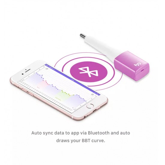 Femometer - inteligentný teplomer monitoringu Ovulácie pre prírodné plánovanie rodičovstva alebo neplodné dni spárovateľný s Android alebo IOS smartfónmi