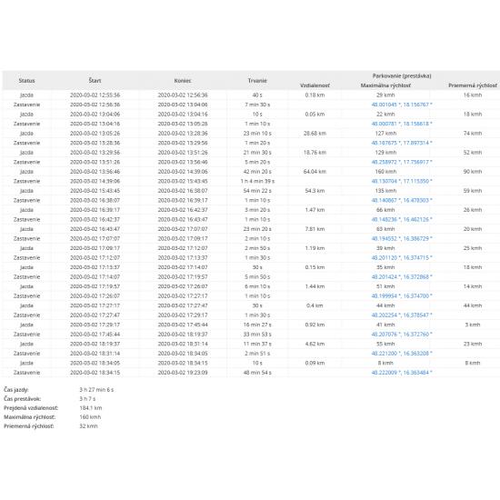 GPS APLIKÁCIA PRE SMARTFÓNY (iOS a ANDROID) SLEDOVANIE A MONITORING OSÔB A VOZIDIEL  - PRENÁJOM NA 12 MESIACOV