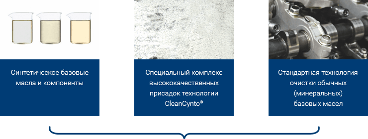 cleansynto 3