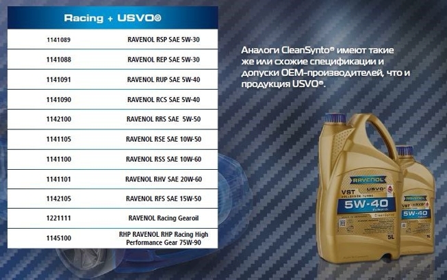usvo 2