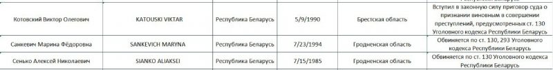Новые "террористы". Скриншот Hrodna.life