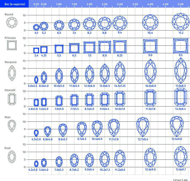 //cdn.optipic.io/site-102645/articles/kharakteristiki-brilliantov/razmery_i_ves.jpg