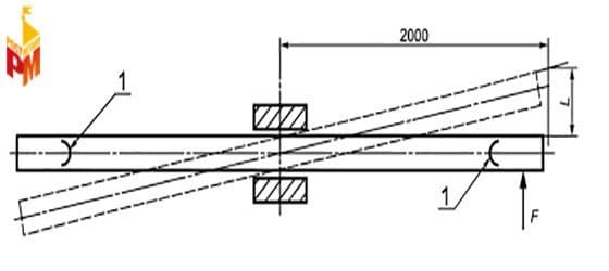 ГОСТ Р 52167-2012. Качалки тип 1