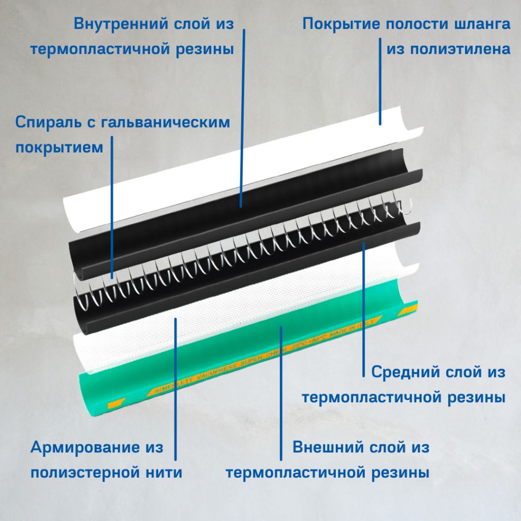 //cdn.optipic.io/site-102747/actions/shlang-vacupress-superchemi/Внешний слой из термопластичной резины.png //cdn.optipic.io/site-102747/actions/shlang-vacupress-superchemi/Внешний слой из термопластичной резины.png