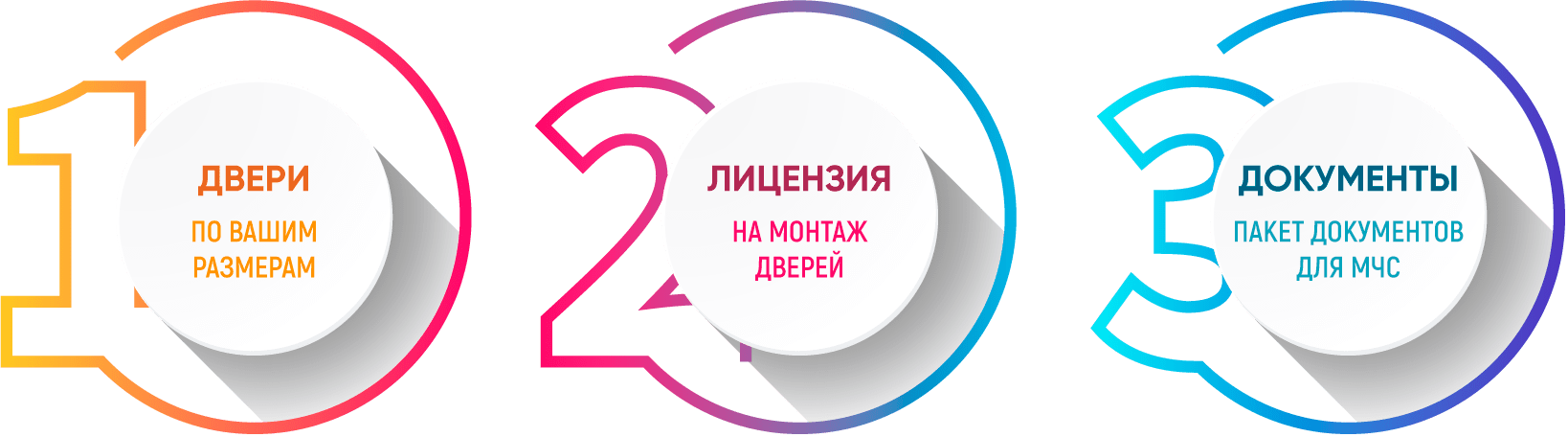 Двери по вашим размерам, Лицензия на монтаж дверей, Пакет документов для МЧС Двери по вашим размерам, Лицензия на монтаж дверей, Пакет документов для МЧС