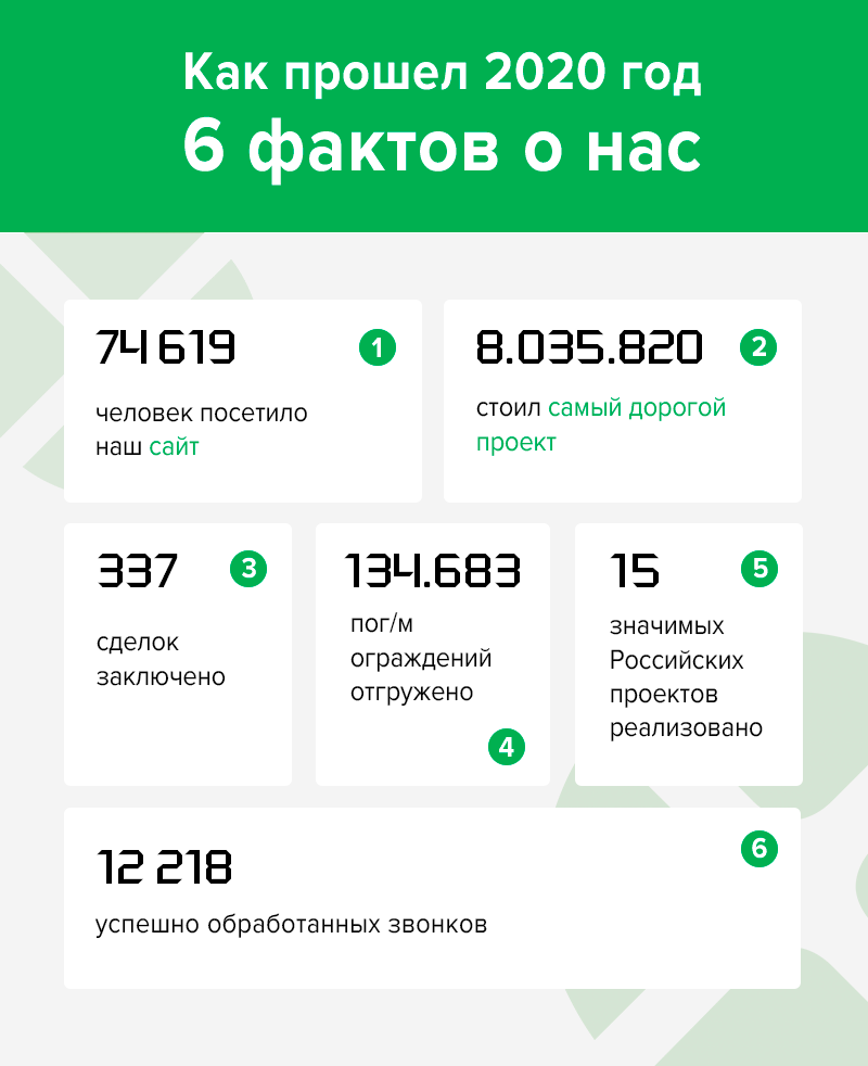 //cdn.optipic.io/site-103629/info/news/itogi-2020-goda/Итоги 2020.png //cdn.optipic.io/site-103629/info/news/itogi-2020-goda/Итоги 2020.png