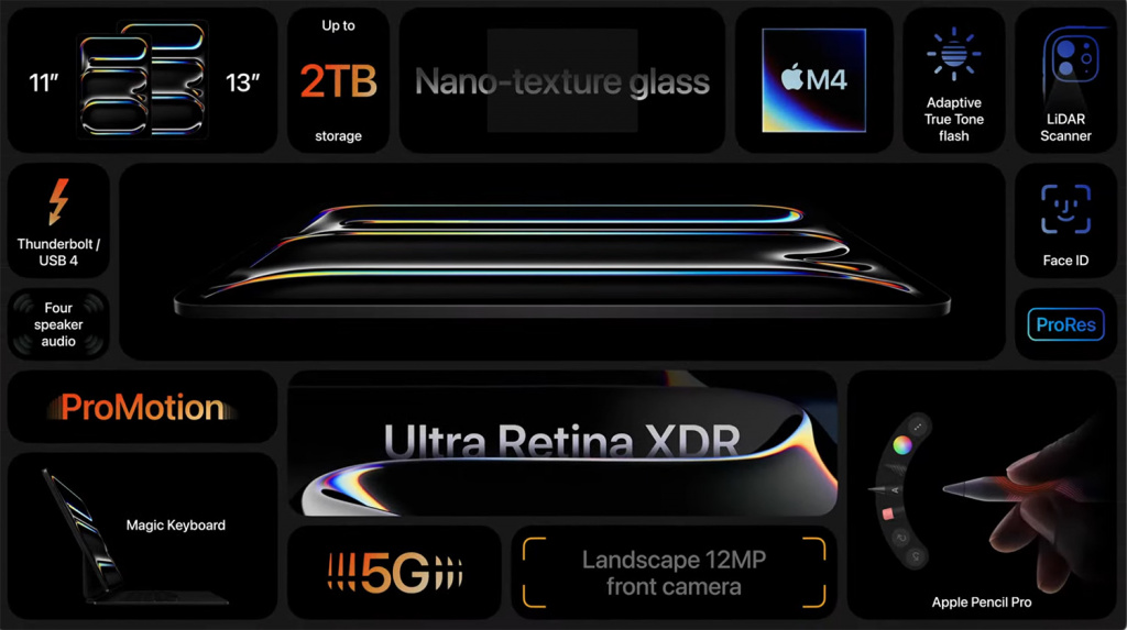 Характеристики Apple iPad Pro 2024 M4