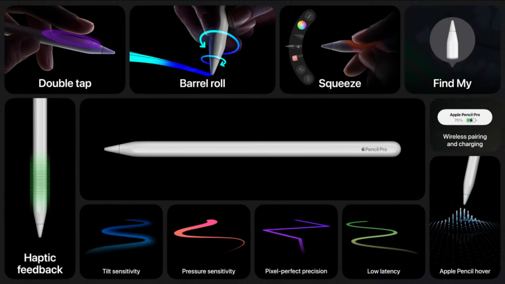 Характеристики Apple Pencil Pro