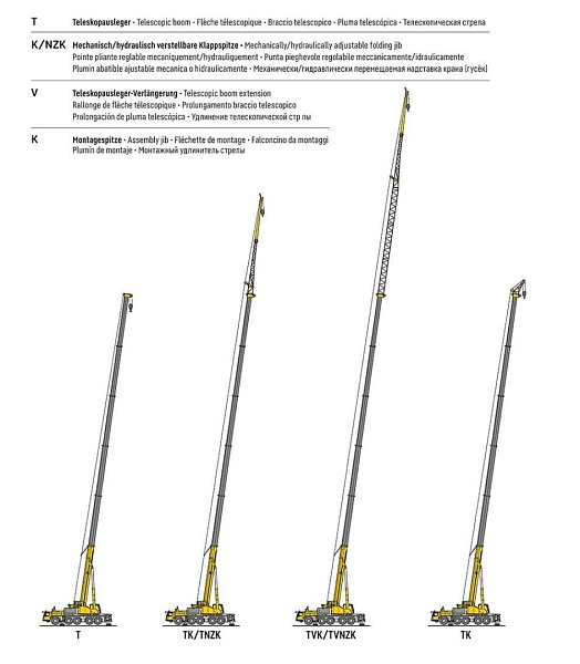 Стреловые системы Liebherr LTM 1060 Стреловые системы Liebherr LTM 1060