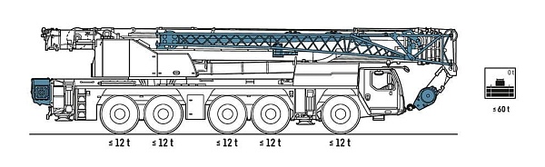 Режим движения Liebherr LTM 1060 Режим движения Liebherr LTM 1060