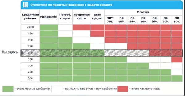 получить кредит без отказа