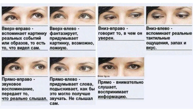 Как понять что человек врет