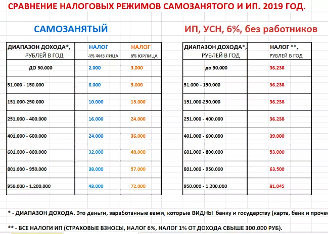 заработок в интернете
