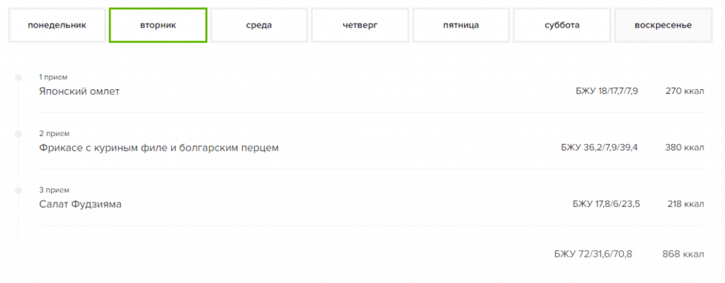 Как заработать на готовке