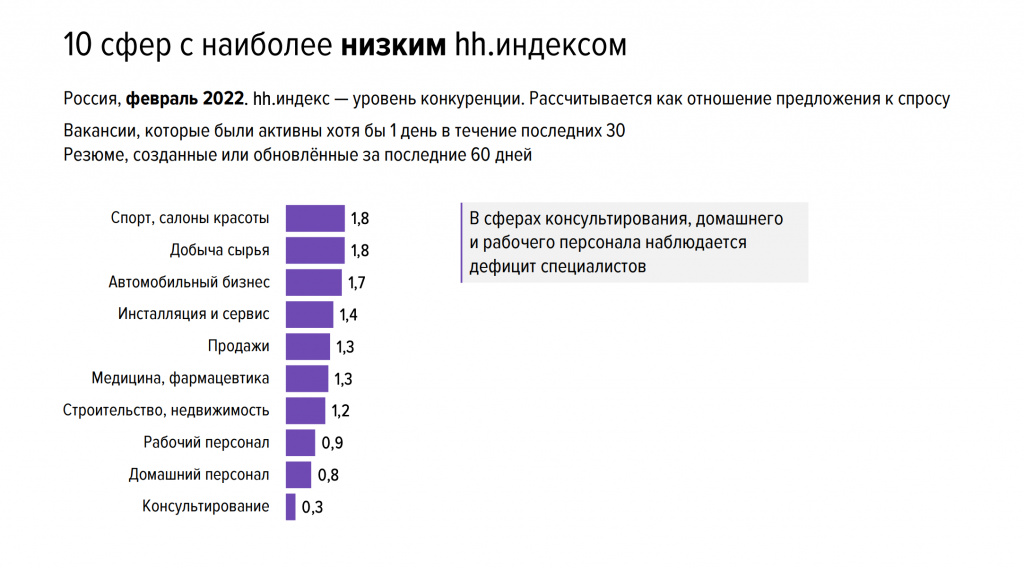 Самые высокооплачиваемые специальности в России