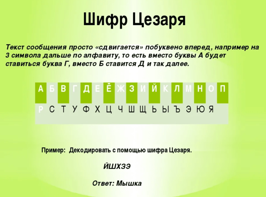 как быстро запоминать информацию