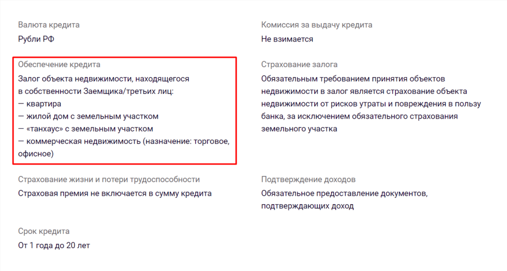 условия кредита под залог недвижимости