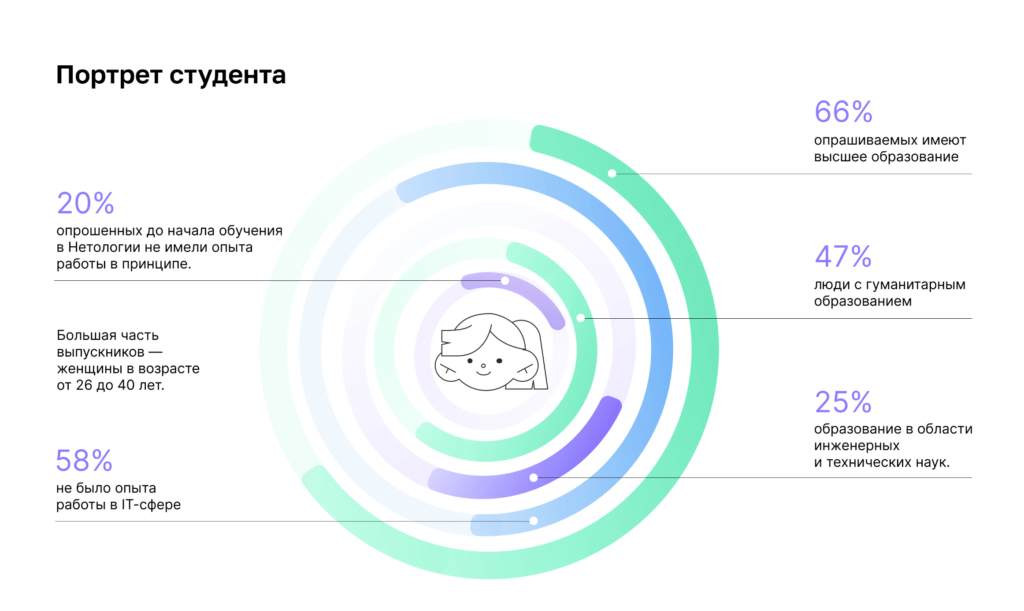 Реально ли найти работу после курсов
