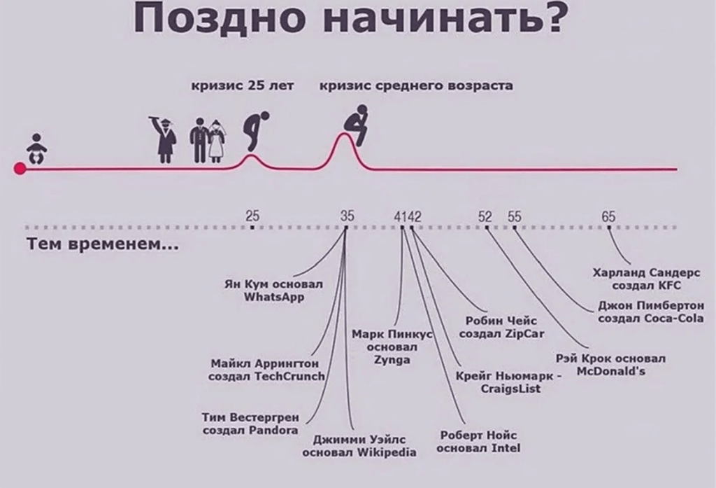 как совмещать работу и учебу