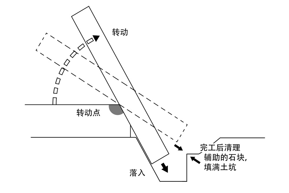 巨石绕着转动点旋转后落入固定其位置的土坑 巨石绕着转动点旋转后落入固定其位置的土坑