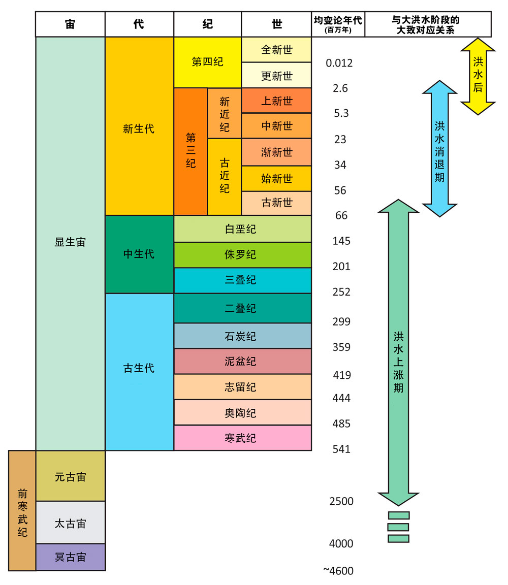 图1. 地质转换工具 图1. 地质转换工具