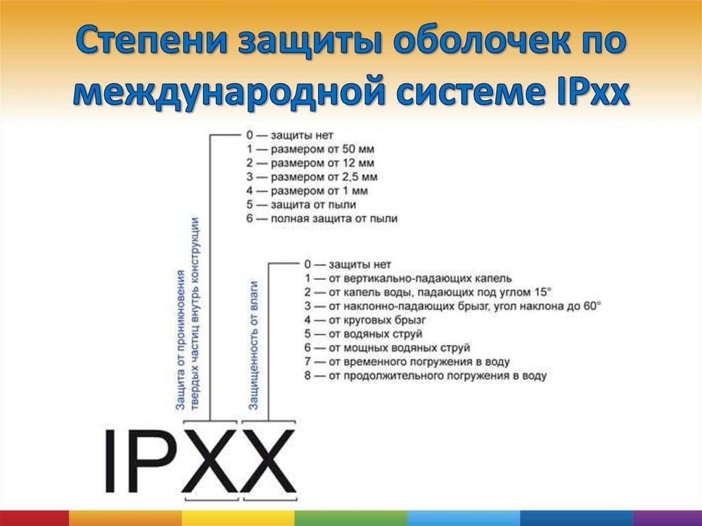 Степени защиты электрооборудования IPXX – ledbalka.ru