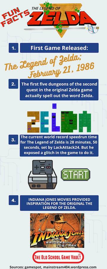 The Legend of Zelda infographic NES
