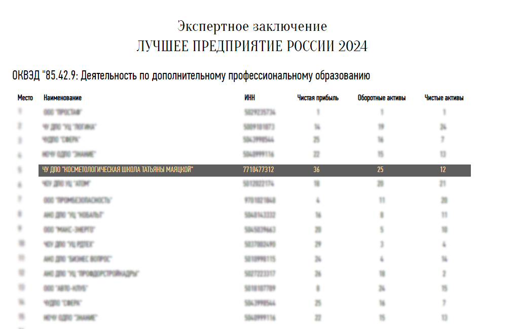 //cdn.optipic.io/site-105203/news/shkolu-t-mayatskoy-nagradili-zvezdoy-kachestva-2024/скрин школа маяцкой список.jpg //cdn.optipic.io/site-105203/news/shkolu-t-mayatskoy-nagradili-zvezdoy-kachestva-2024/скрин школа маяцкой список.jpg
