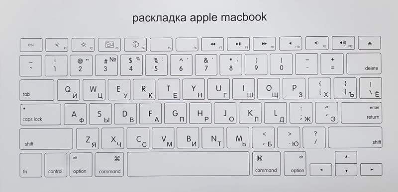 Гравировка клавиатуры apple Гравировка клавиатуры apple