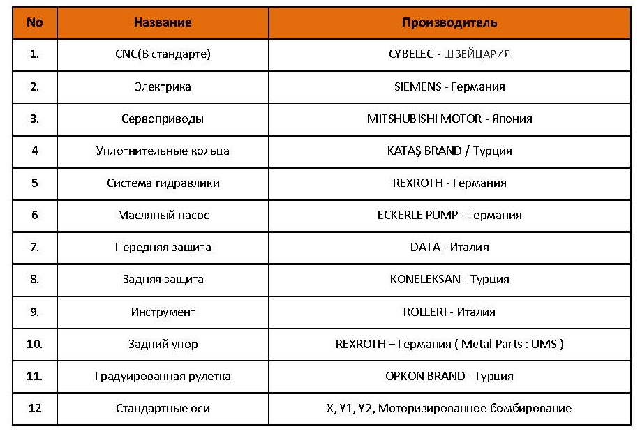 Гидравлические прессы с ЧПУ серии BASIC-BEND Turmet