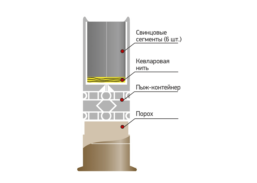 Перехват Техкрим 3 Перехват Техкрим 3