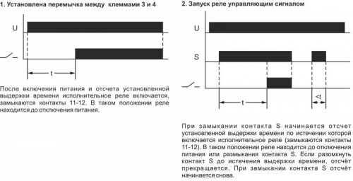 Реле времени RV-01 (задержка вкл. (1..120сек) 230В 16А 1перекл. IP20 монтаж на DIN-рейке) F&F EA02.001.007 фото 3 Реле времени RV-01 (задержка вкл. (1..120сек) 230В 16А 1перекл. IP20 монтаж на DIN-рейке) F&F EA02.001.007 фото 3