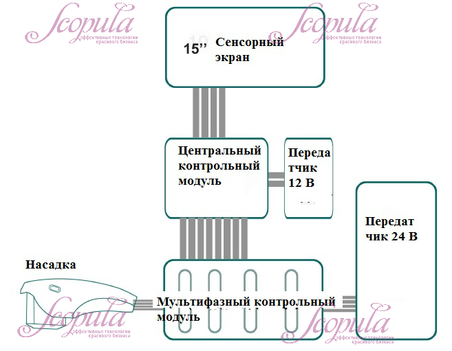 //cdn.optipic.io/site-106815/issues/instruktsiya-po-rabote-s-apparatom-hifu-a/HIFU-A.jpg //cdn.optipic.io/site-106815/issues/instruktsiya-po-rabote-s-apparatom-hifu-a/HIFU-A.jpg