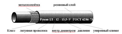 Рукава резиновые напорные высокого давления ГОСТ 6286-73 Рукава резиновые напорные высокого давления ГОСТ 6286-73