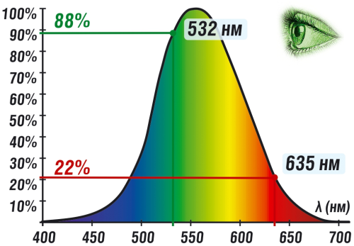 Лазерный нивелир Condtrol Neo G200