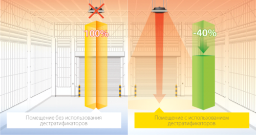 Дестратификатор Ballu BDS-1