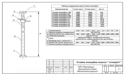 Стойка телескопическая для опалубки перекрытий  h=2,2 - 3,8 м