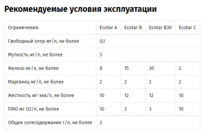 Гейзер Аквашеф 1044 (В30) готов к использованию сразу после покупки