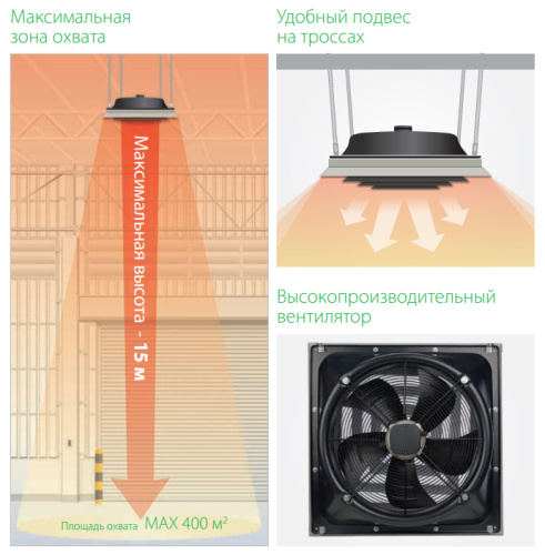 Дестратификатор Ballu BDS-1
