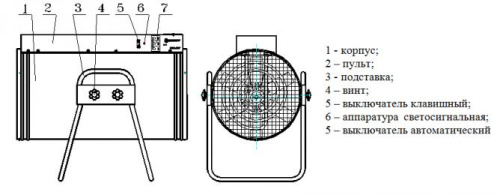 Тепловая пушка (электрокалорифер) Делсот СФО 40 М