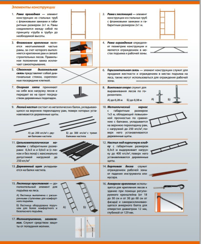 Леса строительные приставные рамные разборные ЛРСП-200
