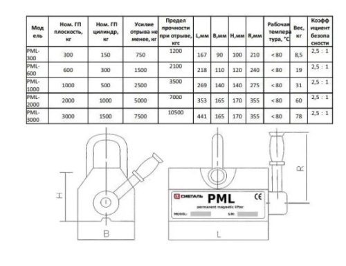 Захват магнитный СибТаль PML 0,6т