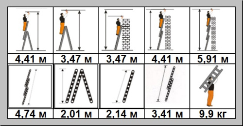 Трехсекционная лестница Alutek 3 х 8 ступеней усиленная