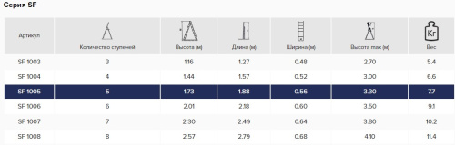 Стремянка SF1005 стеклопластиковая 5 ст. с органайзером АЛЮМЕТ