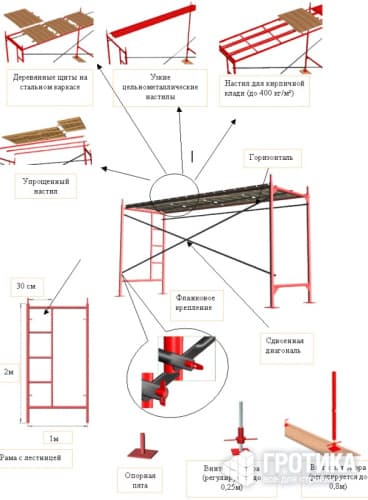 Балка настила 3 м для строительных лесов
