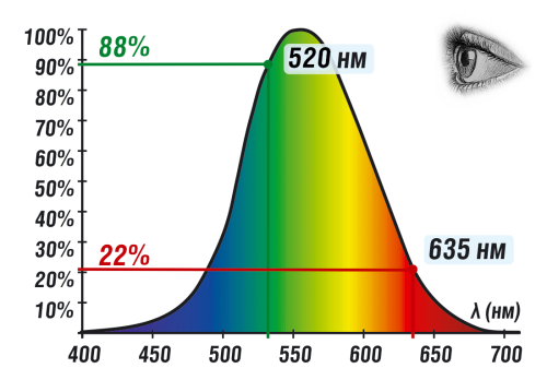 Лазерный нивелир  CONDTROL GFX360
