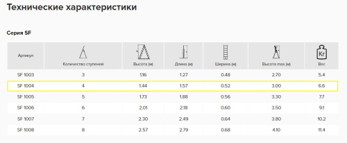 Стремянка SF1004 стеклопластиковая 4 ст. с органайзером АЛЮМЕТ