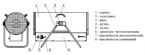 Тепловая пушка (электрокалорифер) Делсот СФО 25 М