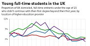 Статистика об иностранных студентах в Англии
